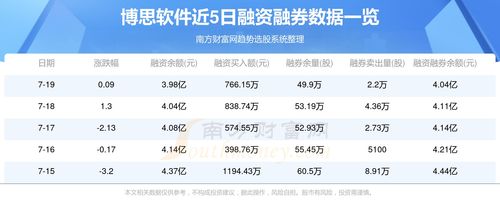 7月22日資金流向深度解析 博思軟件（300525）軟件開發(fā)與銷售板塊的資金博弈