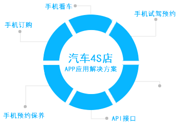 廣州企業APP解決方案 高效開發，助力數字化轉型